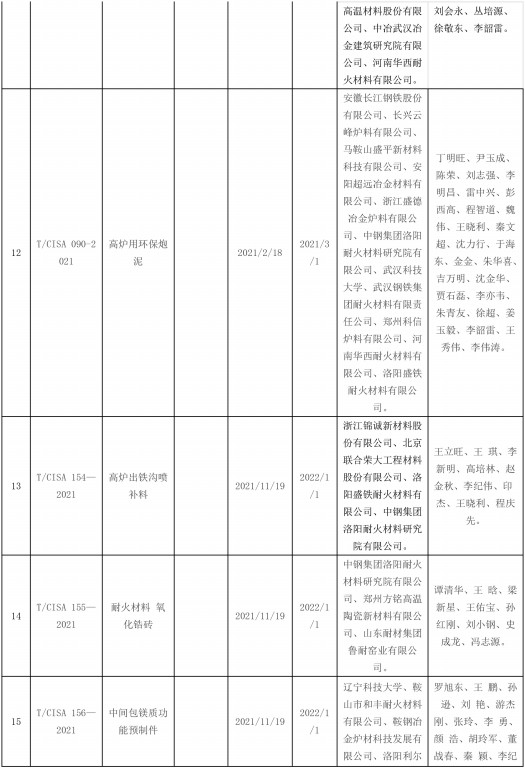 2021年發(fā)布耐火材料相關(guān)標(biāo)準(zhǔn)-4.jpg